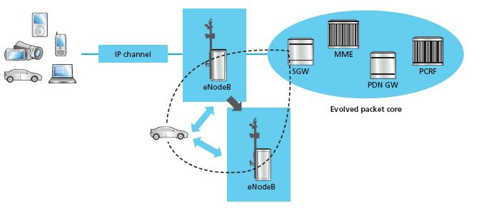http://www.lias-lab.fr/perso/fredericlaunay/images/EPC.jpg