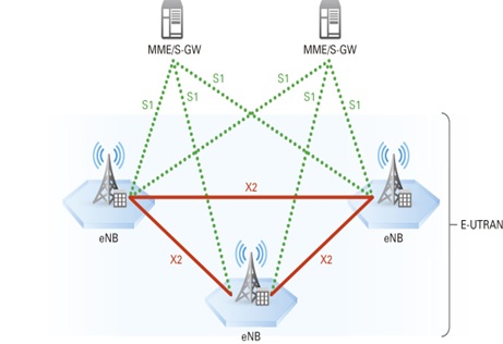 http://www.lias-lab.fr/perso/fredericlaunay/images/EUTRAN.jpg