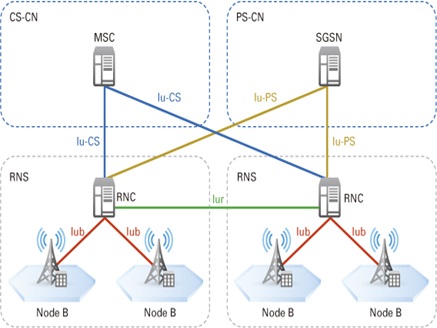 http://www.lias-lab.fr/perso/fredericlaunay/images/UTRAN.jpg